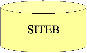 Cilindro: SITEB
